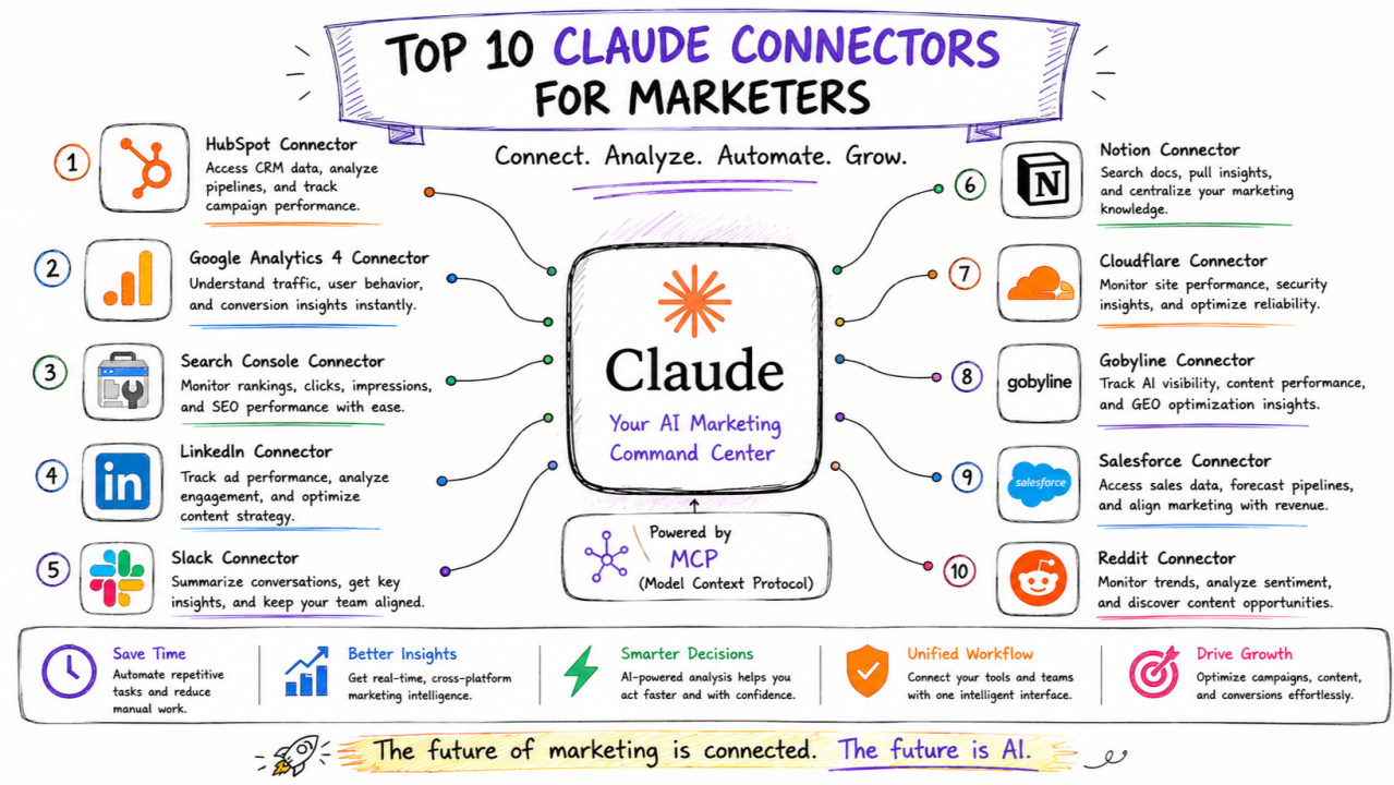 The 10 Best Claude Connectors (And Why You Need Them)